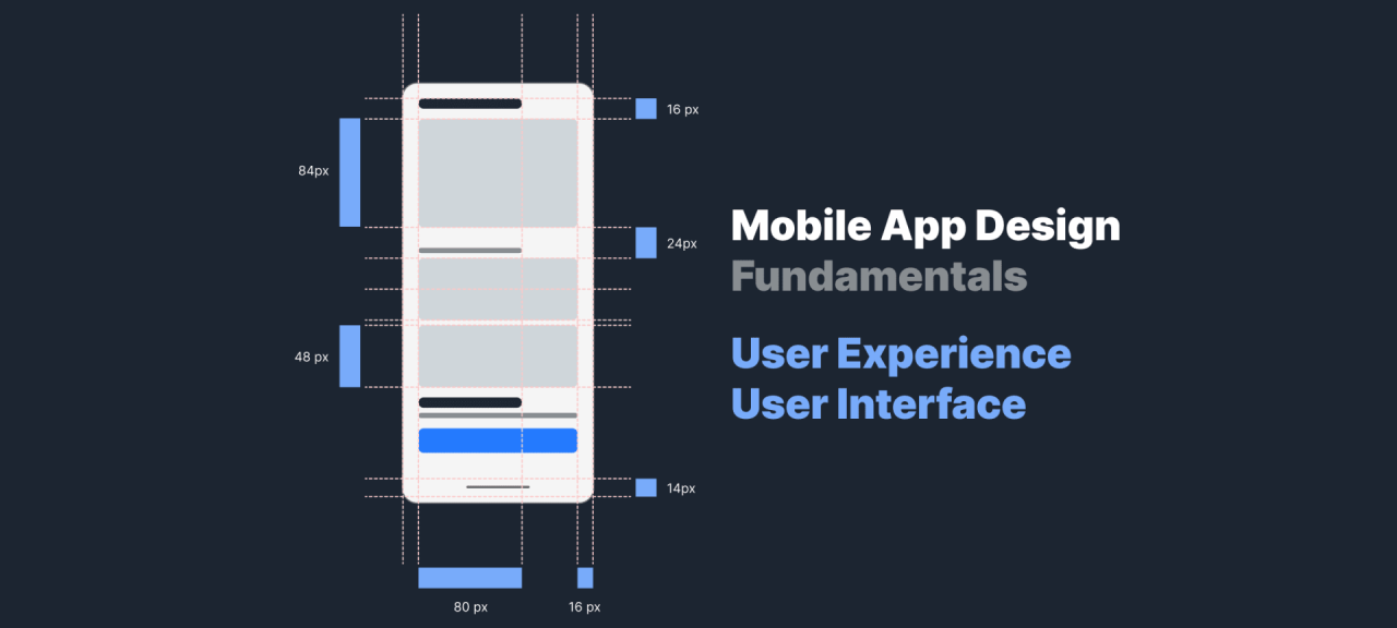 Ux fundamentals Ux fundamentals