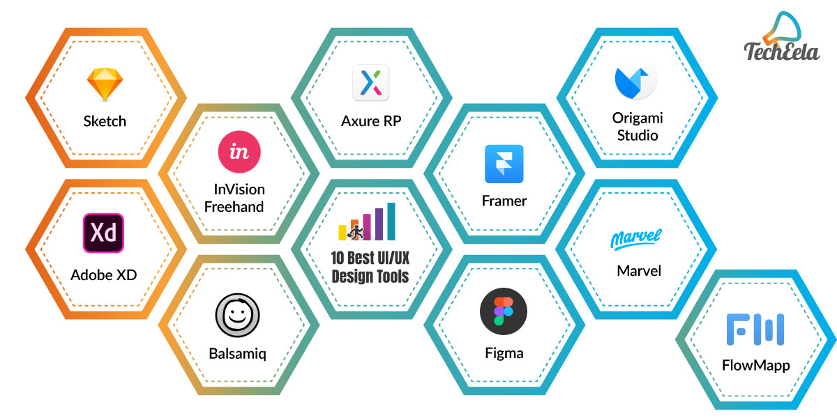 Ux tools design ui best designers 2020 workflow optimize compilation looking around here can Ux tools design ui best designers 2020 workflow optimize compilation looking around here can