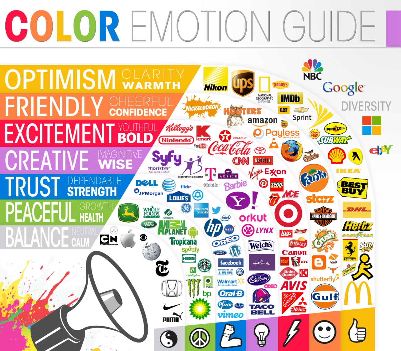 Psychology colors color marketing design should graphic use what behind tips website best infographic google theory brand be digital email