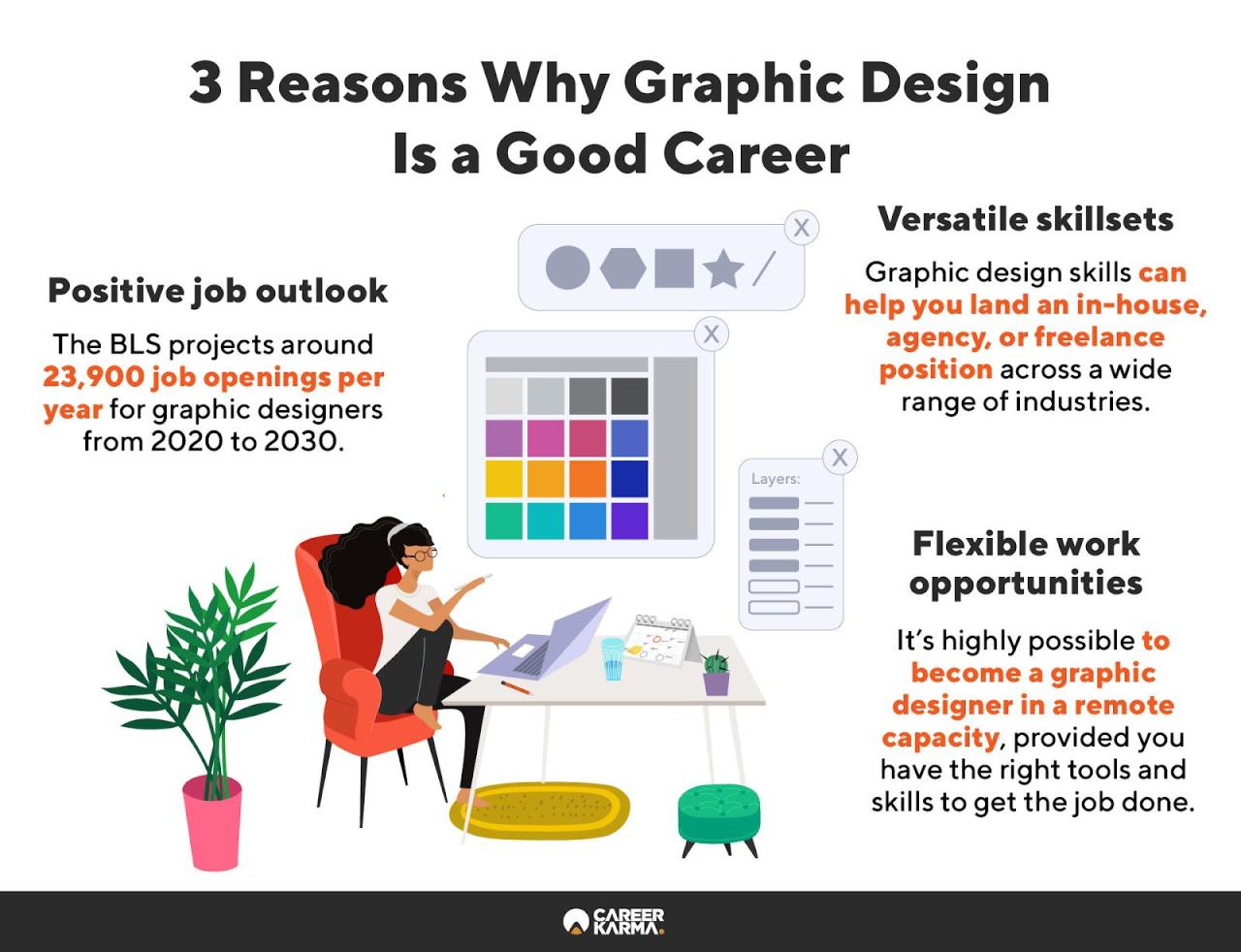 Graphic design salaries creative rasmussen average professionals above school Graphic design salaries creative rasmussen average professionals above school