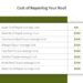 Roof Repair Cost Guide (2024 Update) | Roof Maxx Learning Hub