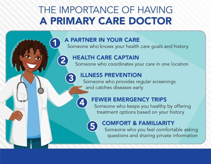 The importance of primary care | choosing a practitioner | Texas ...