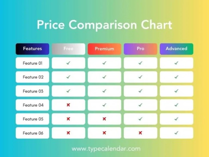 Pricing Comparison Tables at genlilablog Blog