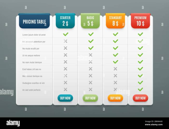 Comparison pricing list. Comparing price or product plan chart ...