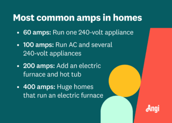 How To Tell What Amp Service Is in Your House | Angi