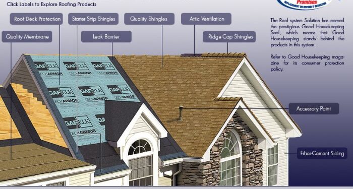 Hardie Board Siding Installation